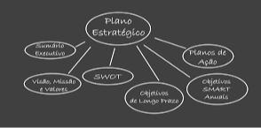Planejamento estrategico.png